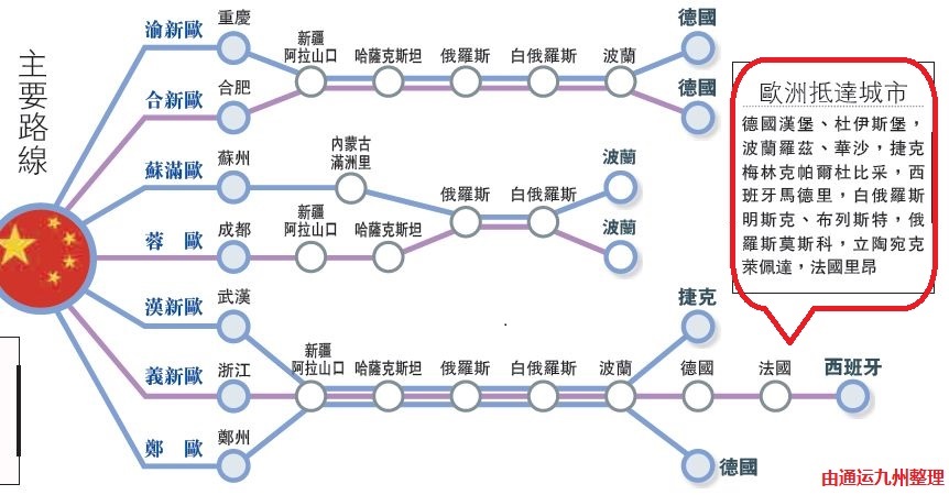 中國到歐洲鐵路專線，中國到法國鐵路專線，中國到德國鐵路專線